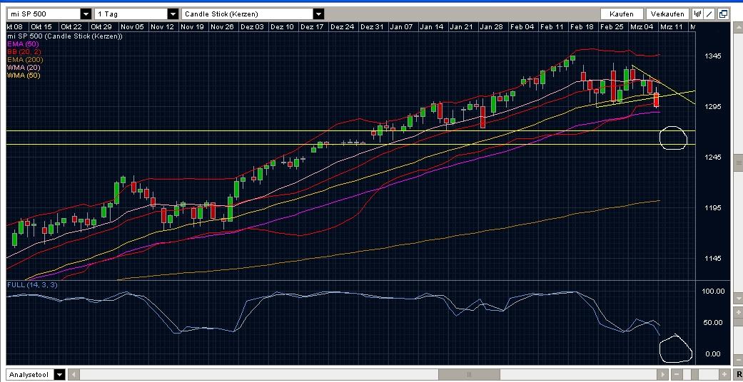 Quo Vadis Dax 2011 - All Time High? 389085