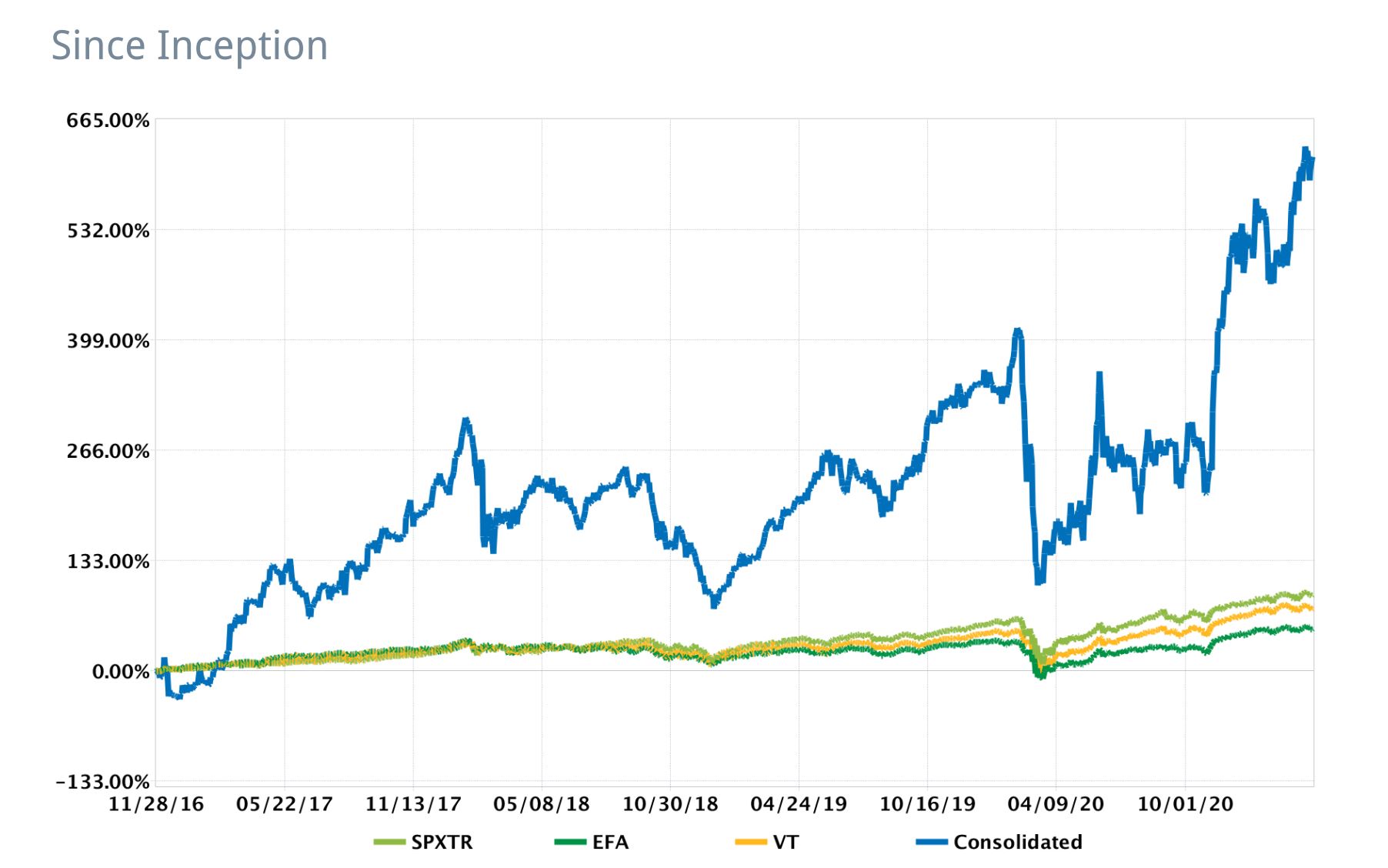 Telefonica Deutschland ..............(WKN: A1J5RX) 1243135