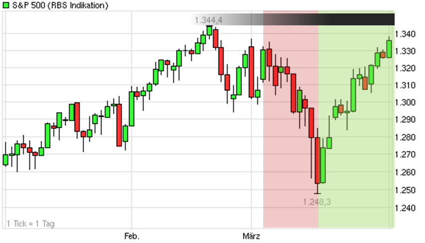 Antizykliker-Thread - v2.0 392656