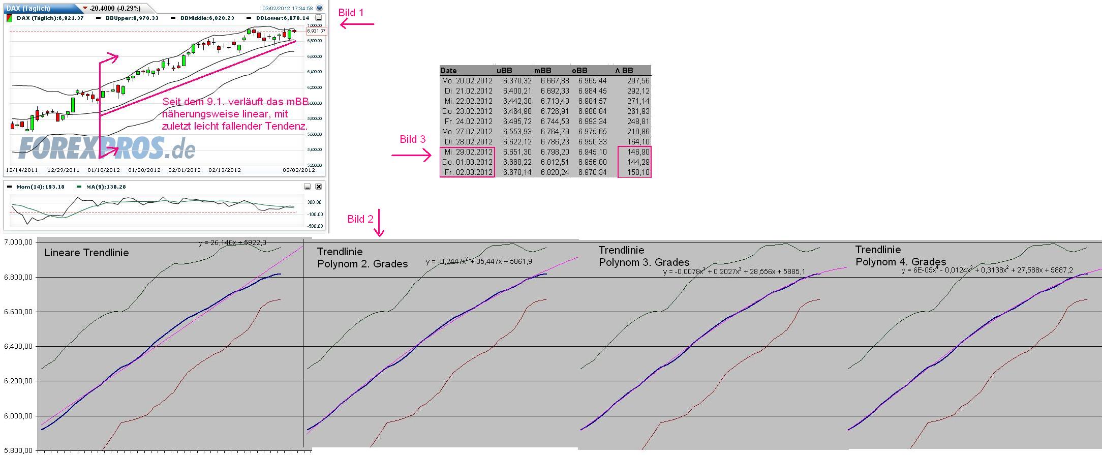 Indexhandel 2012 Rally trotz unzähligen Krisen? 490604
