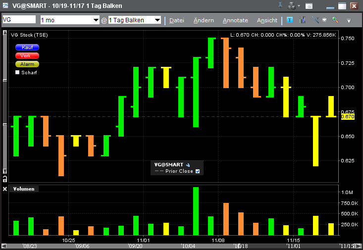 VG Gold ( ISIN: CA9182161021 ) 359234