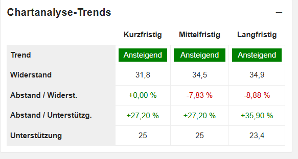 PSI, quo vadis? 1480367