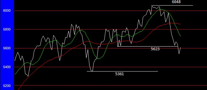 Quo Vadis Dax 2010 - Das Original 295923