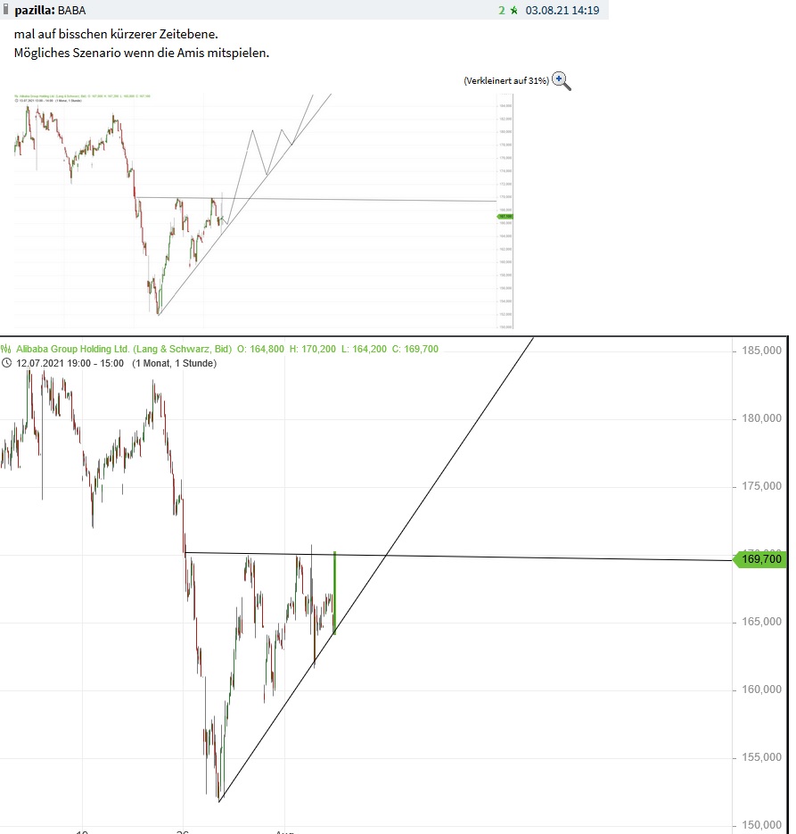 Börse ein Haifischbecken: Trade was du siehst 1267283