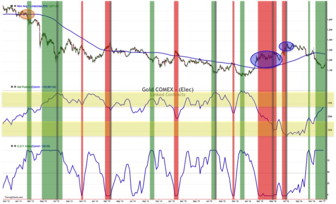 Gold ist zu teuer 962708