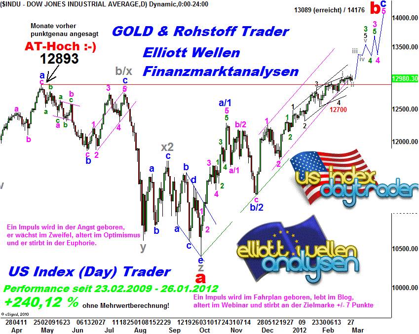 Antizykliker-Thread - v2.0 491699