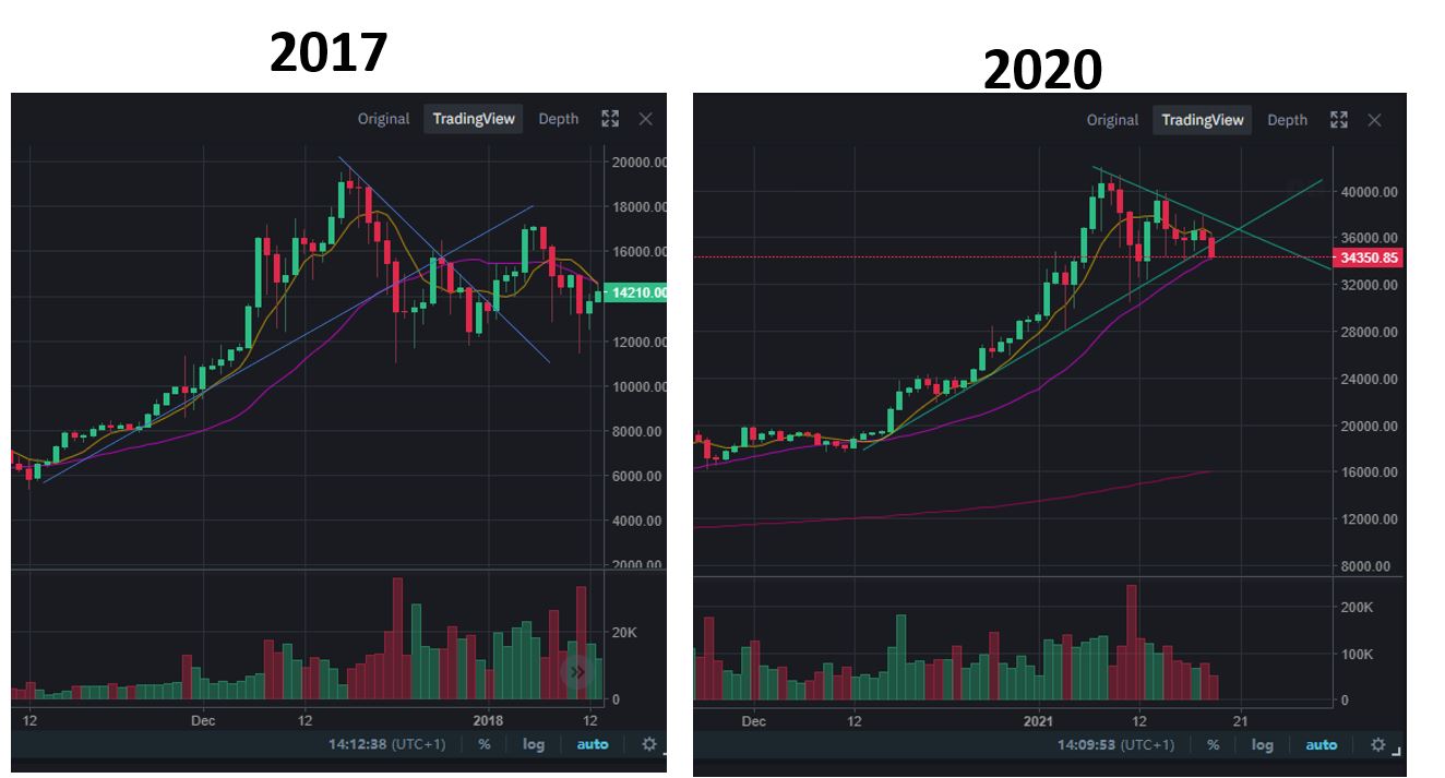 Bitcoins der nächste Monsterhype steht bevor! 1227701