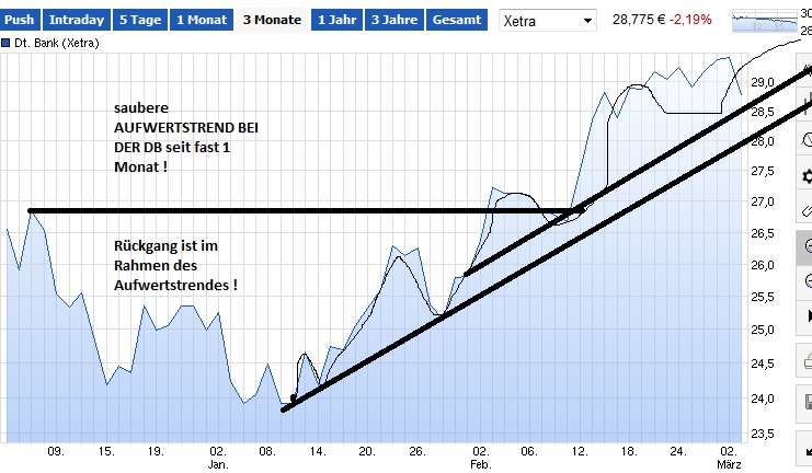 Deutsche Bank - sachlich, fundiert und moderiert 804508