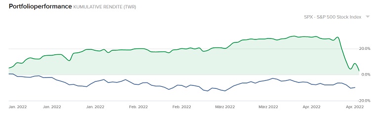 1.000 Punkte Minus im DOW innerhalb 2 Tagen 1311713