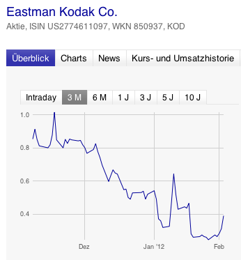 EK leitet den Turnaround durch Patentverkauf ein 482252