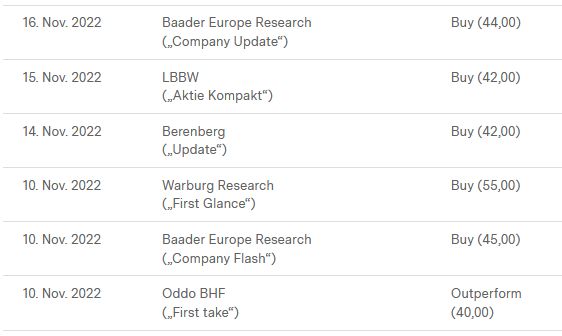 Allgeier - Wachtum pur ! 1342562