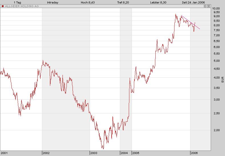 Achtung Allgeier bricht aus ! 27484