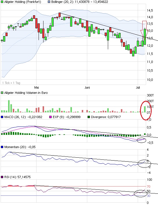 dasDepot 2011 418373