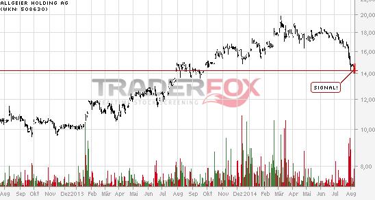 Allgeier - Wachtum pur ! 747897