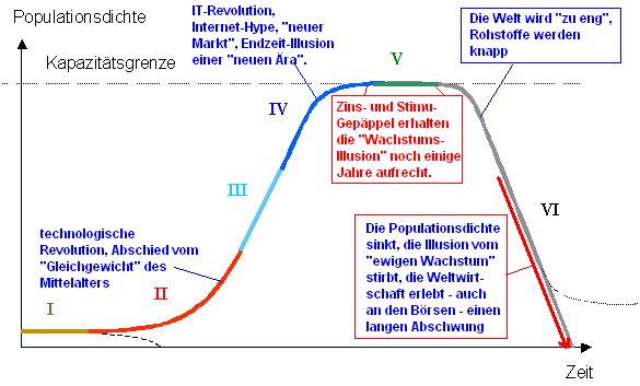 Der Antizykliker-Thread 338446