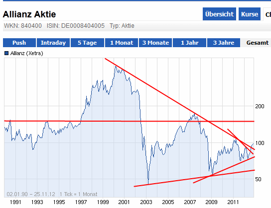 Inside: Allianz AG 556328