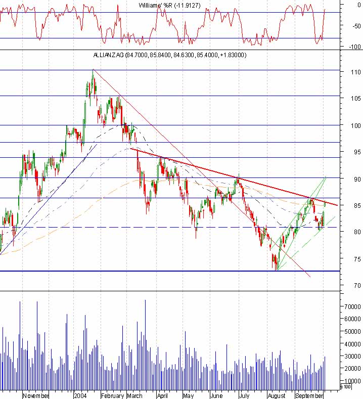 Einzelwerte zum TTT 1658
