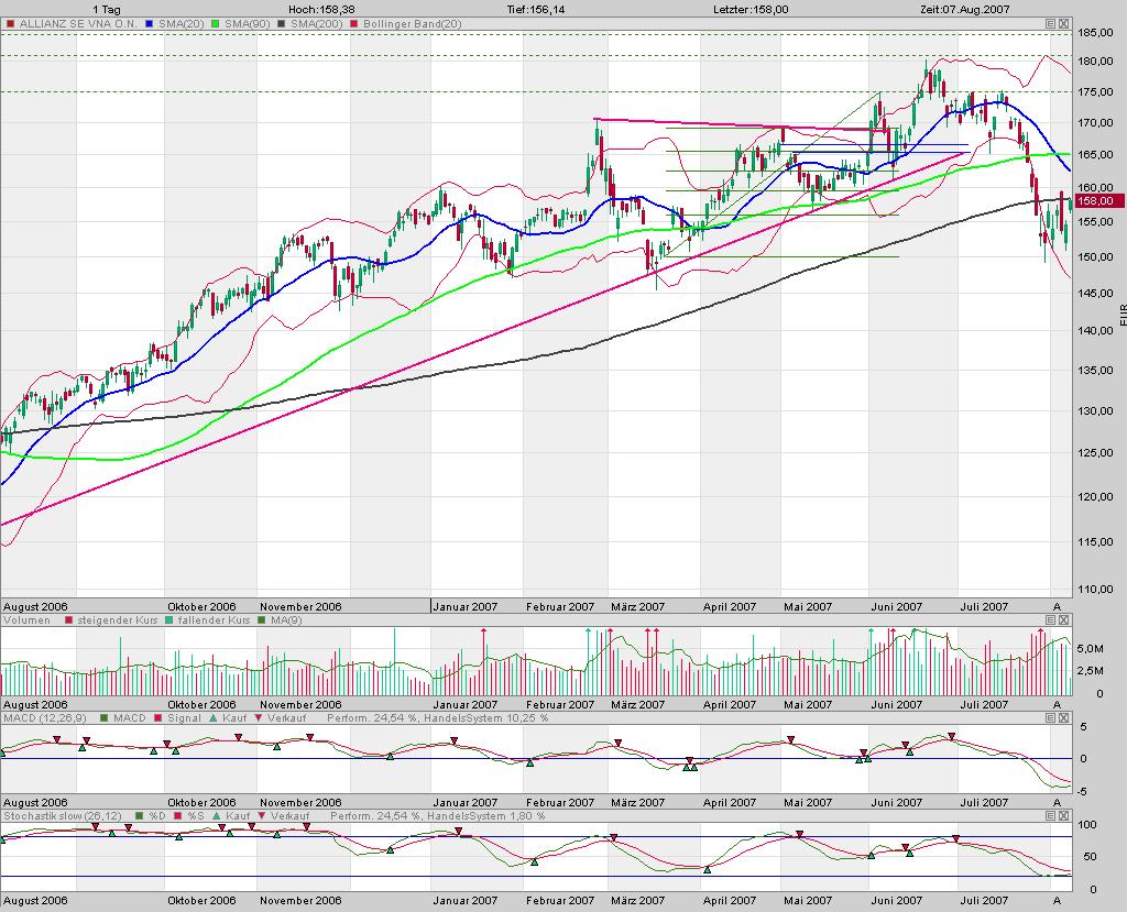 Dax-Einzelwertetrading KW 04 113239