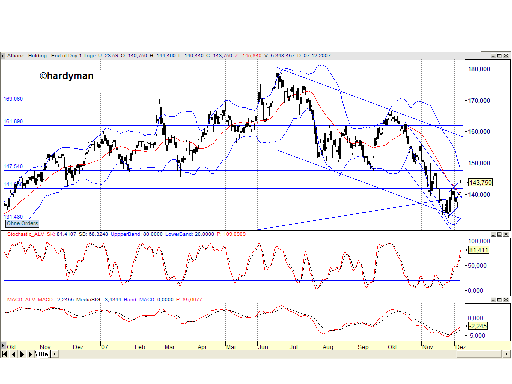 Dax-Einzelwertetrading KW 04 135593