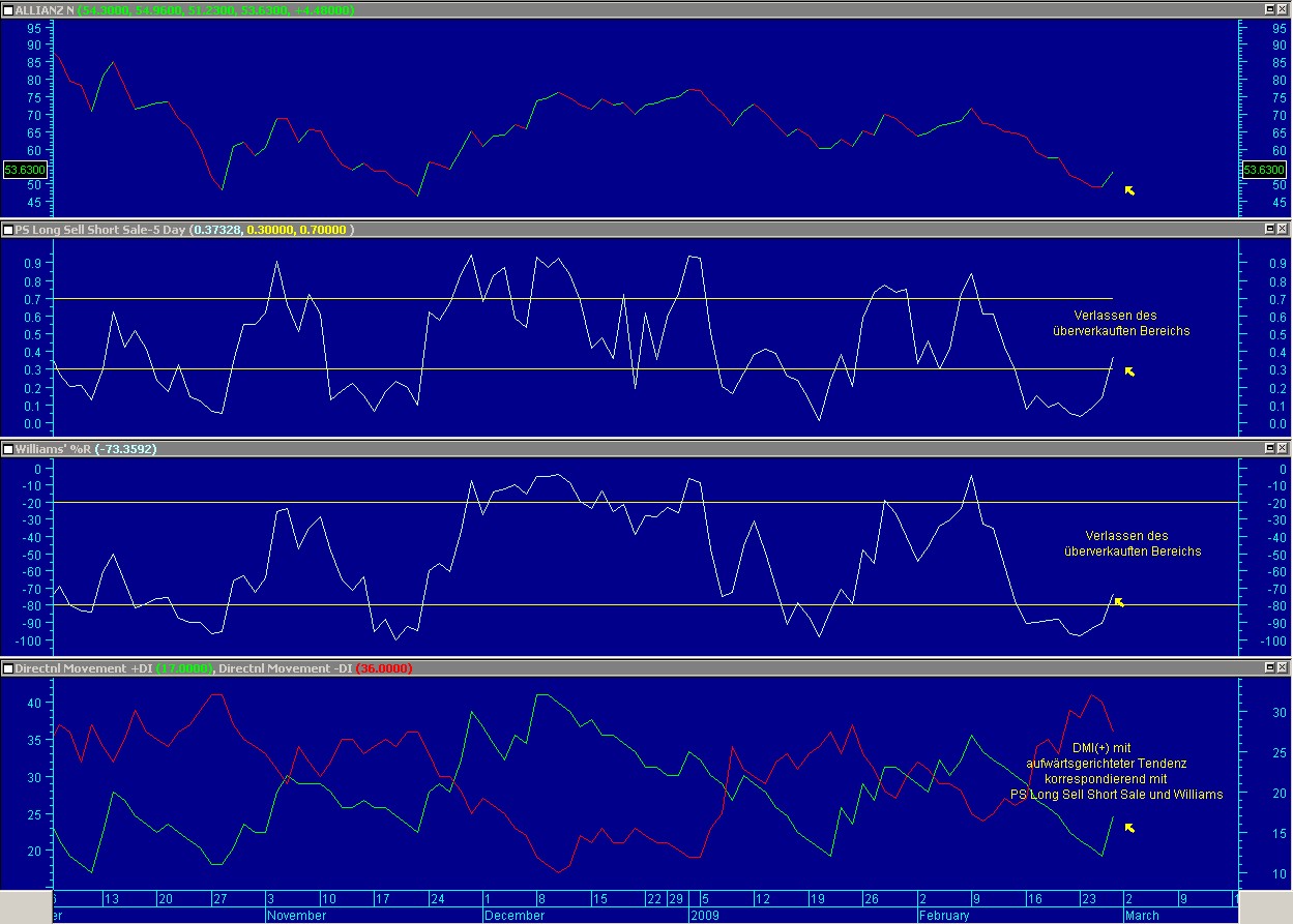 Attraktive DAX - Kaufgelegenheiten 219476