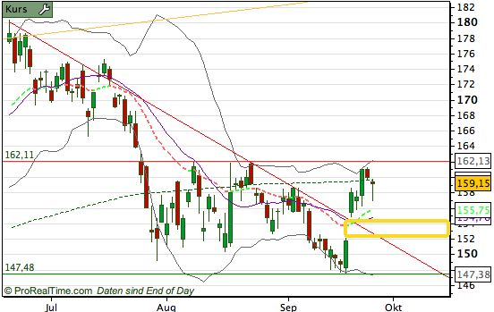 Anleger suchen sichere Häfen.Aber welche Häfen 121981