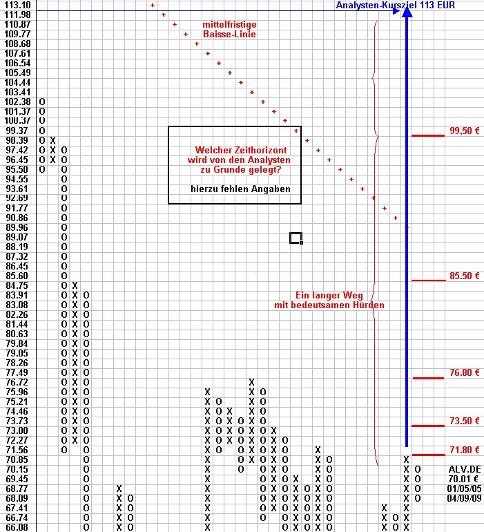 Early Warning System für Auf- und Abwärtstrends 226916
