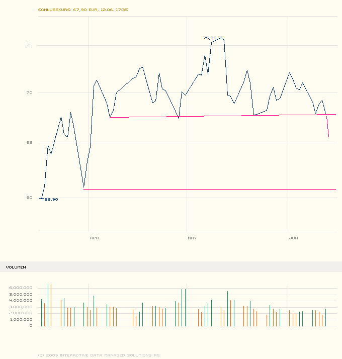 Achtung bei der Allianz AG 238829