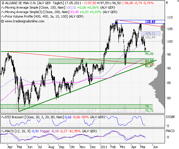 Inside: Allianz AG 404318