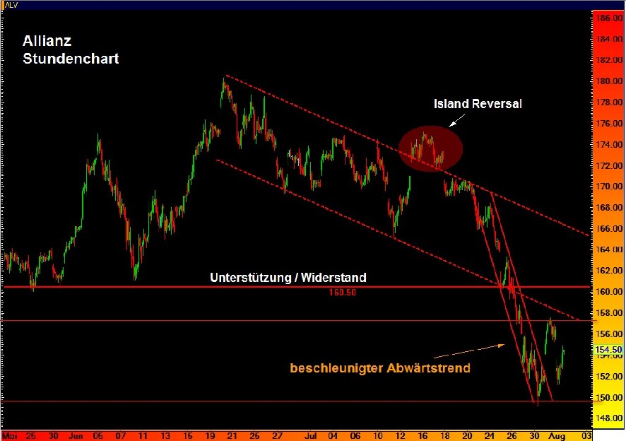 ich mach mal ein Endesa 871028 e.on thread auf 112575