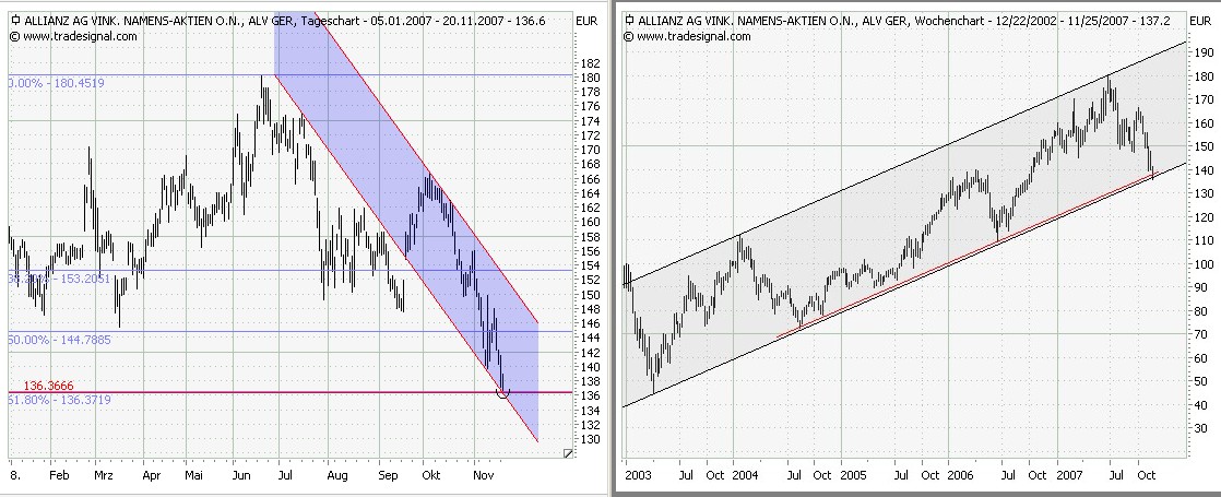 ich mach mal ein Endesa 871028 e.on thread auf 132042
