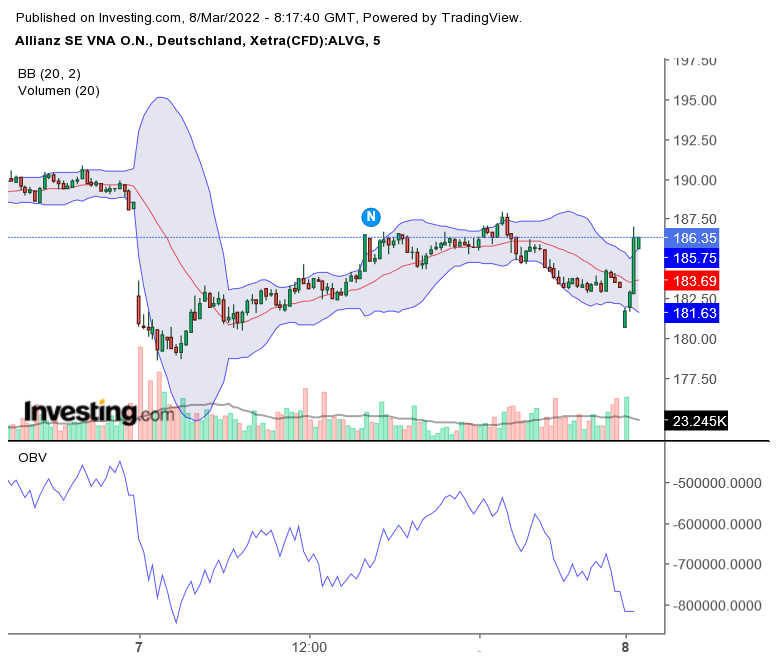 2022 QV-GDAXi-DJ-GOLD-EURUSD-JPY 1303431
