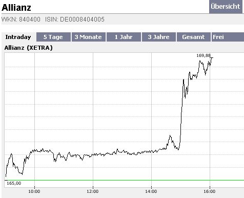 Der Passende Schein für Bären 101189