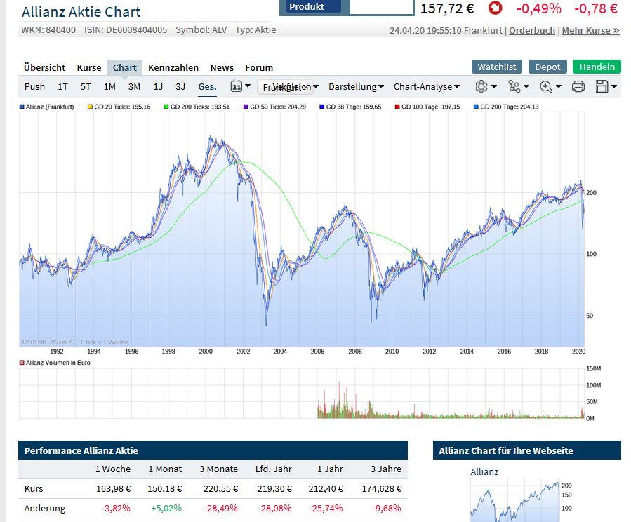 Allianz bald Pleite? 1174529
