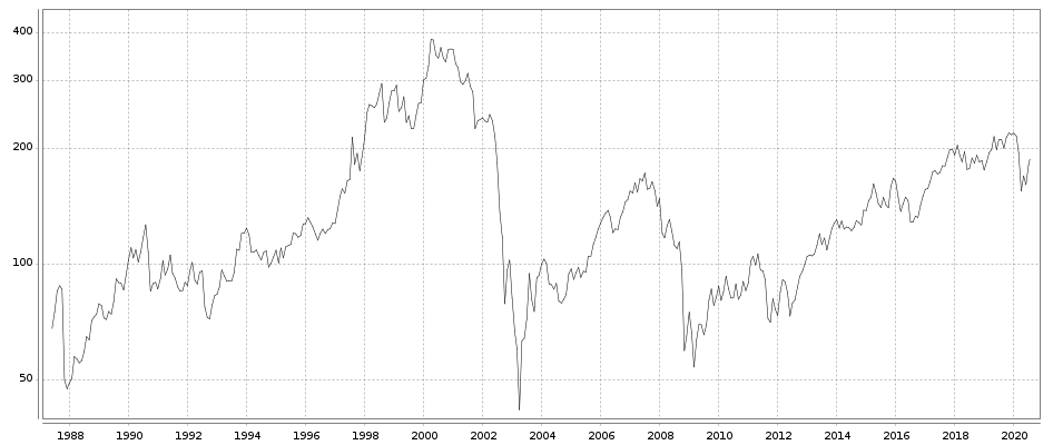 Daimler 2011 Daimler 2011 Daimler 2011 1191237