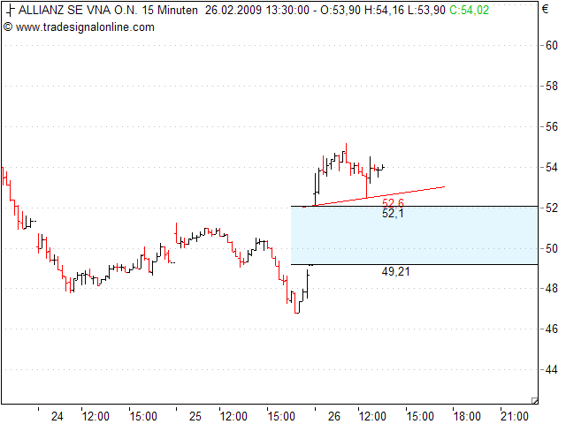 Quo Vadis Dax 2009 218917