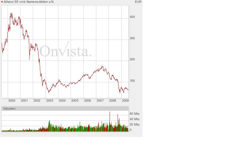 Wenn das Gold redet, dann schweigt die Welt! 245225