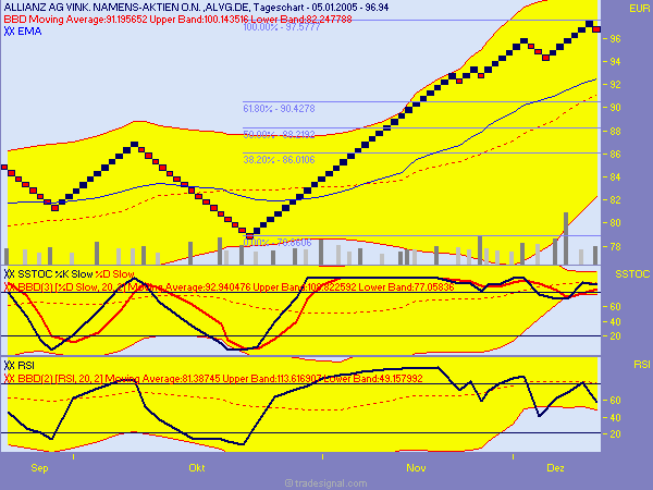  f-h Oni BW sb & Friends-TTT, Donnerstach 06.01.05 3586