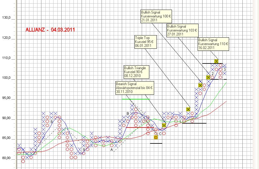 Dogs of the Dax 2011 386140