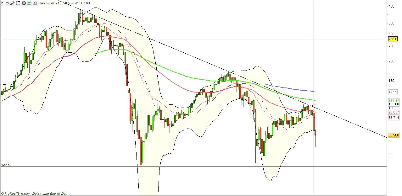 Allianz Wann kommt Trendwende und wohin führt sie? 440293
