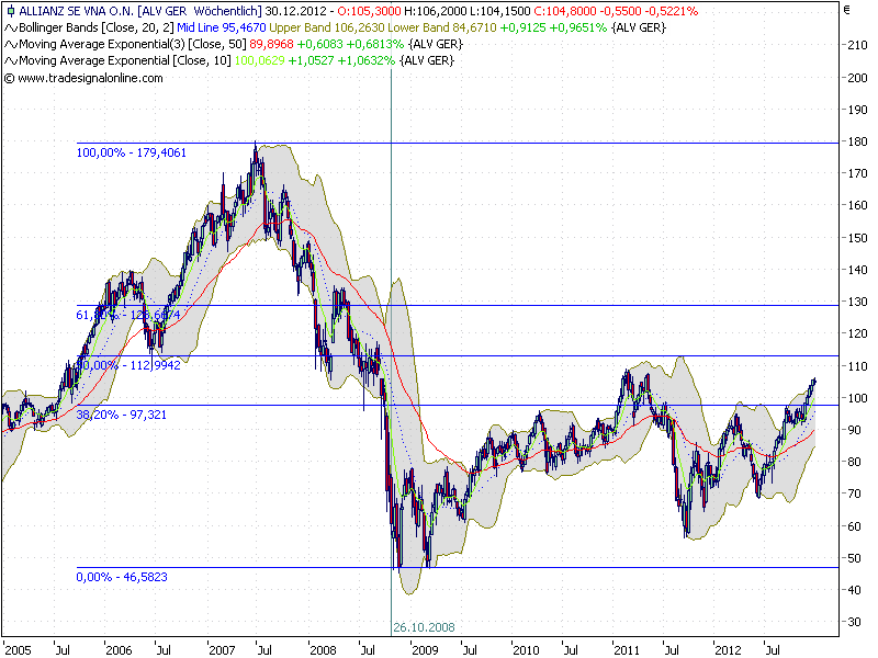 QV ultimate 2012 565334