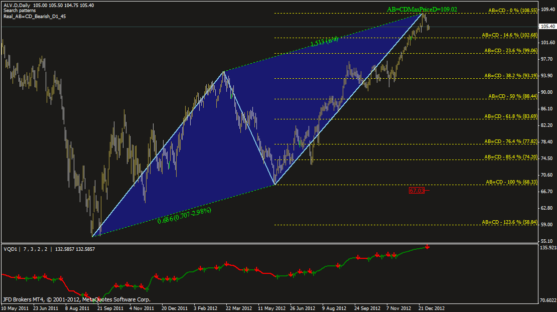 QV ultimate (unlimited) 569039