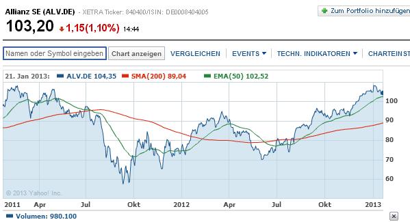 2013 QV DAX-DJ-GOLD-EURUSD-JPY 571490