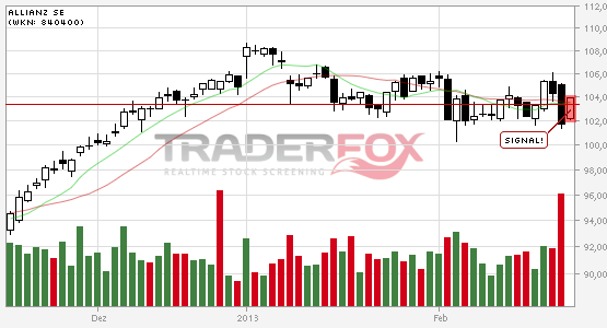 Inside: Allianz AG 581352