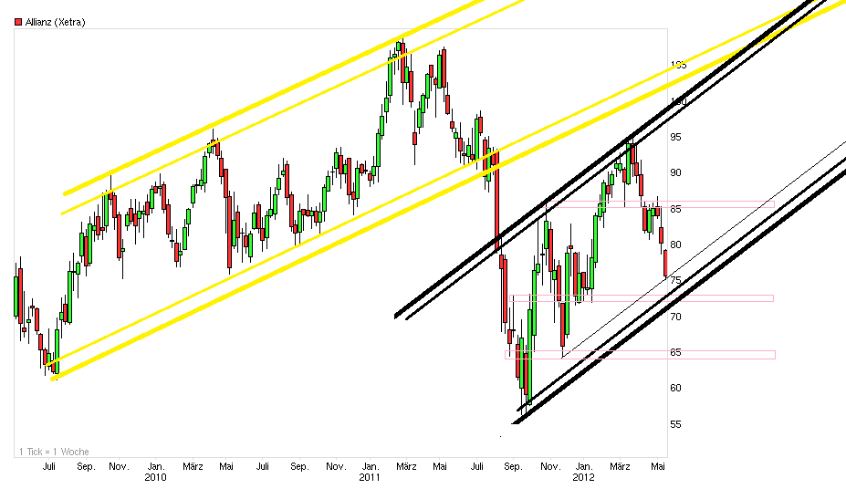 Inside: Allianz AG 508988