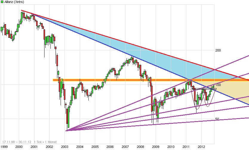 Inside: Allianz AG 556369