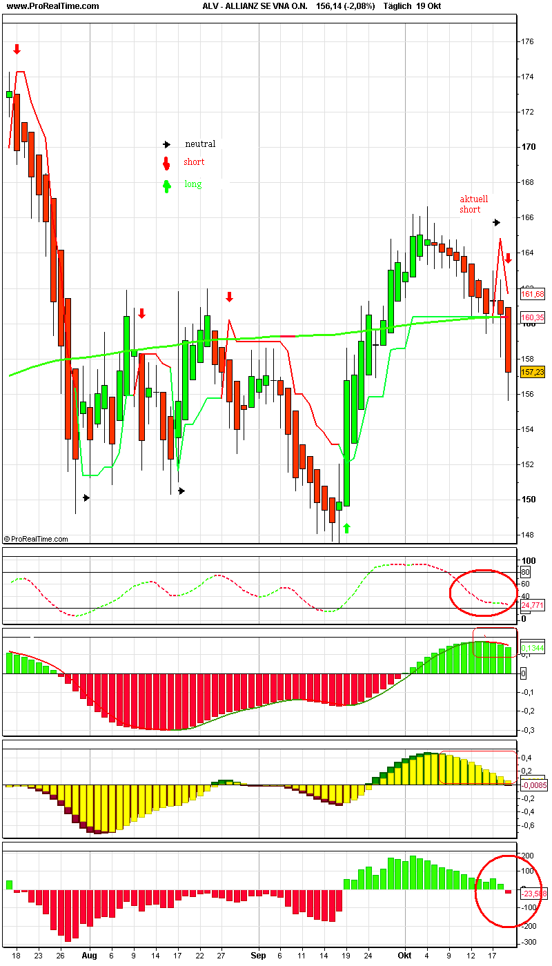 PTT-Trading 43. KW 126688