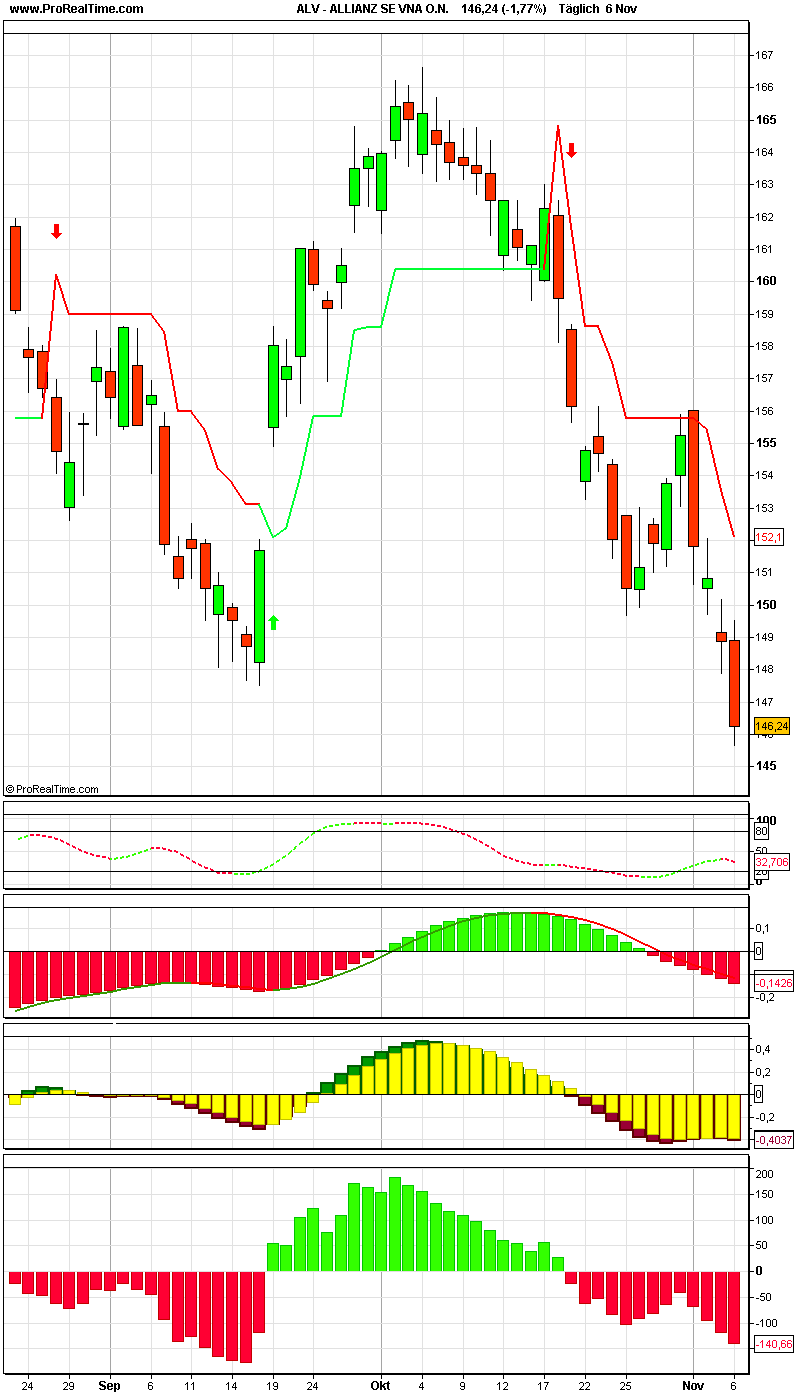 ▶ TTT-Team: Mittwoch, 07.11.2007 129873