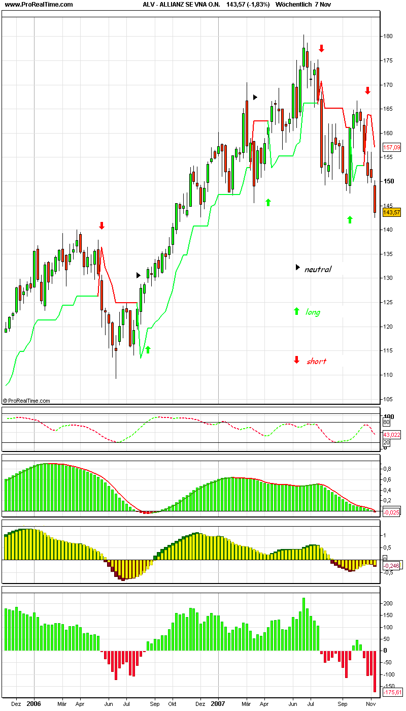 Achtung bei der Allianz AG 130014