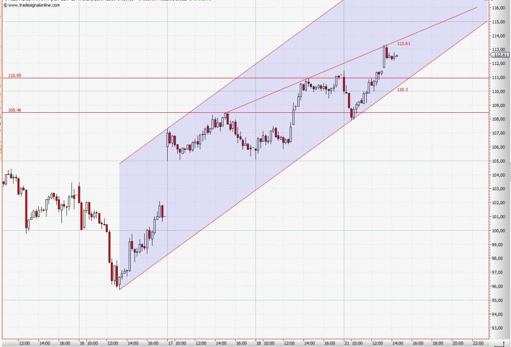 Das Bärengebrüll wird schon wieder lauter, 175952
