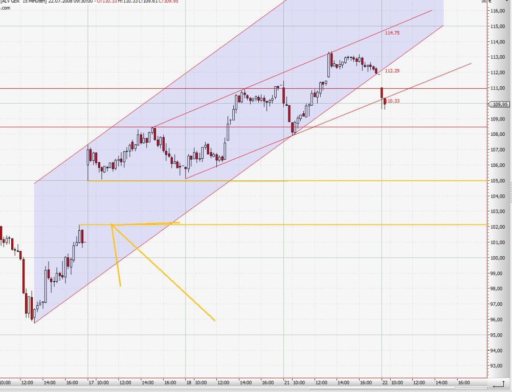 Das Bärengebrüll wird schon wieder lauter, 176096